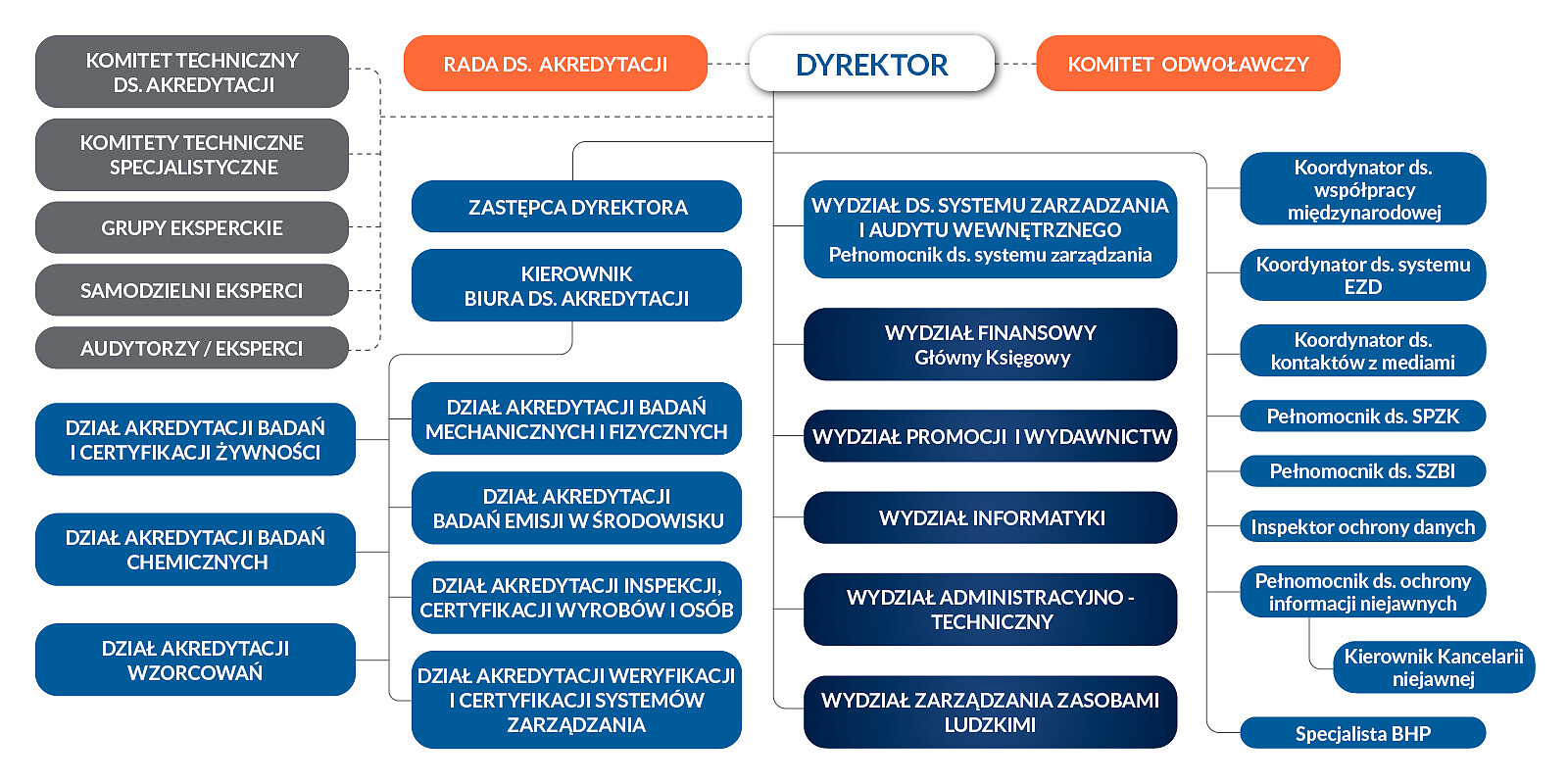 PCA_struktura organizacyjna PCA_3.jpg